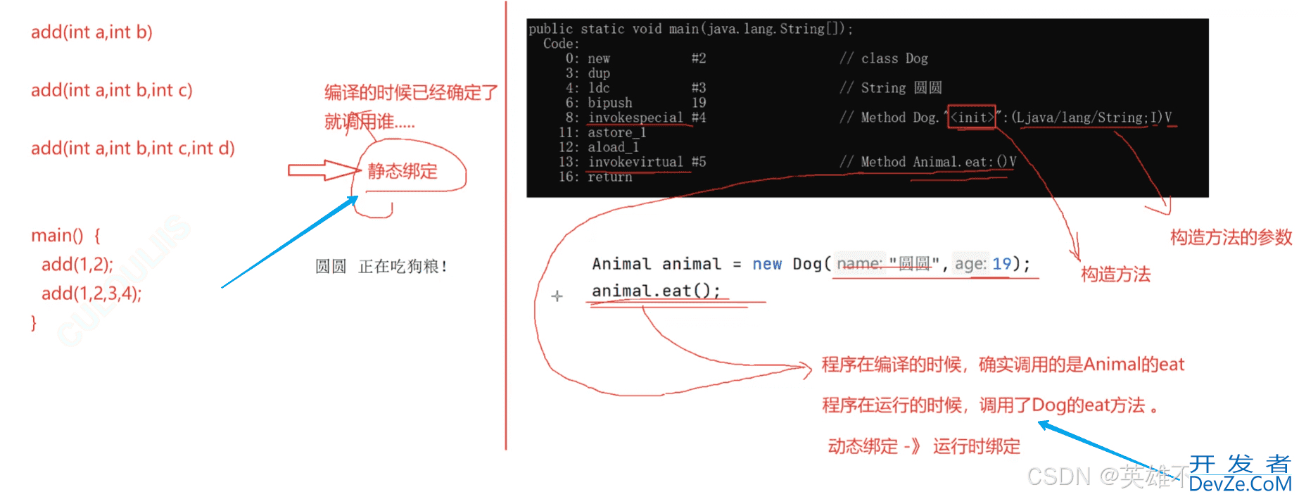 Java多态向上转型和向下转型及优点总结