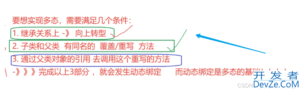 Java多态向上转型和向下转型及优点总结