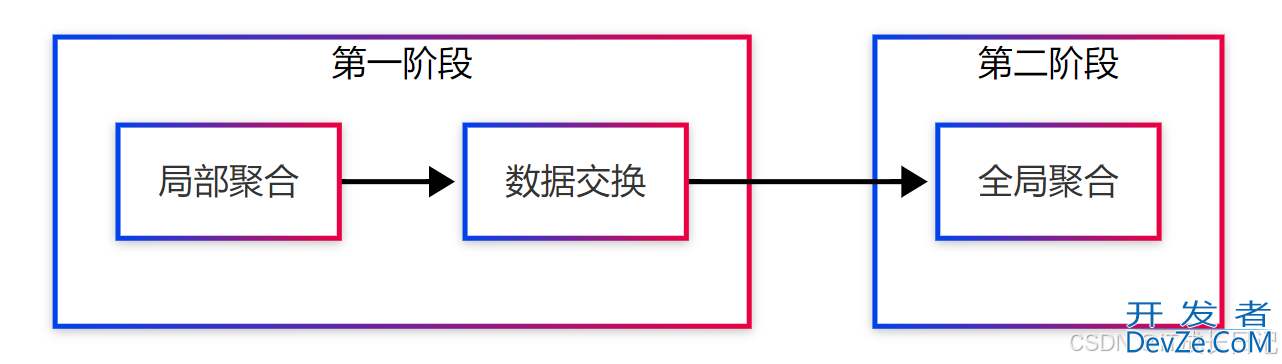 Apache Doris中的Coordinator节点核心作用实例详解