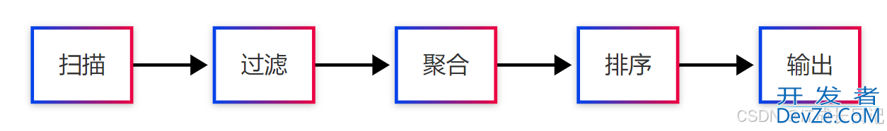 Apache Doris中的Coordinator节点核心作用实例详解