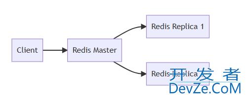 Java实现高效批量读取Redis数据
