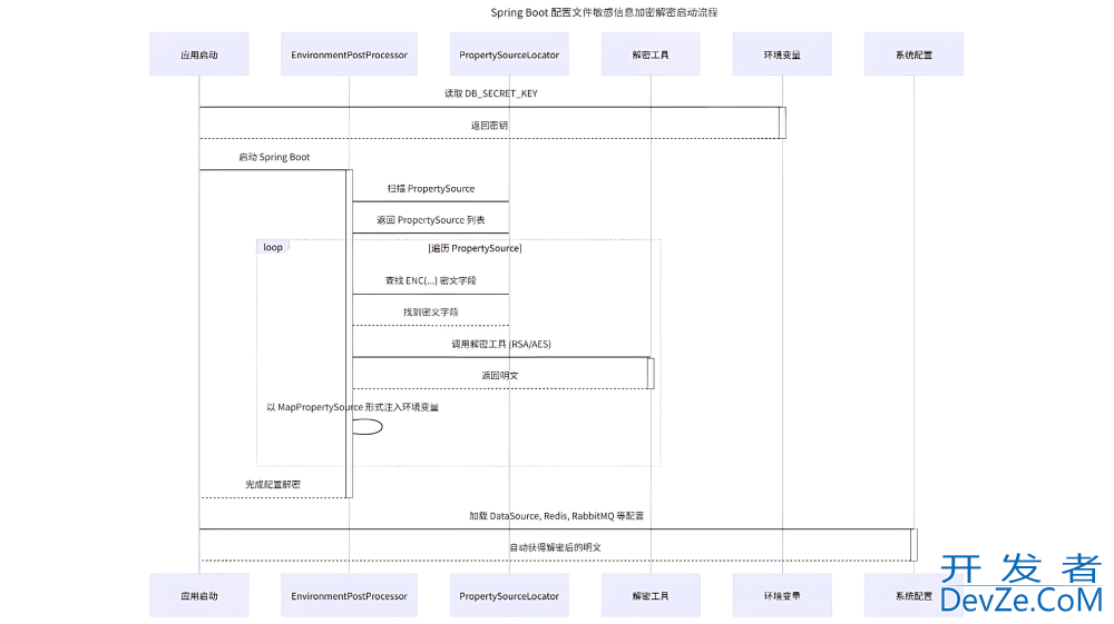 SpringBoot中配置文件敏感信息加密解密的实现方案详解