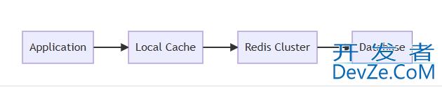 Java实现高效批量读取Redis数据