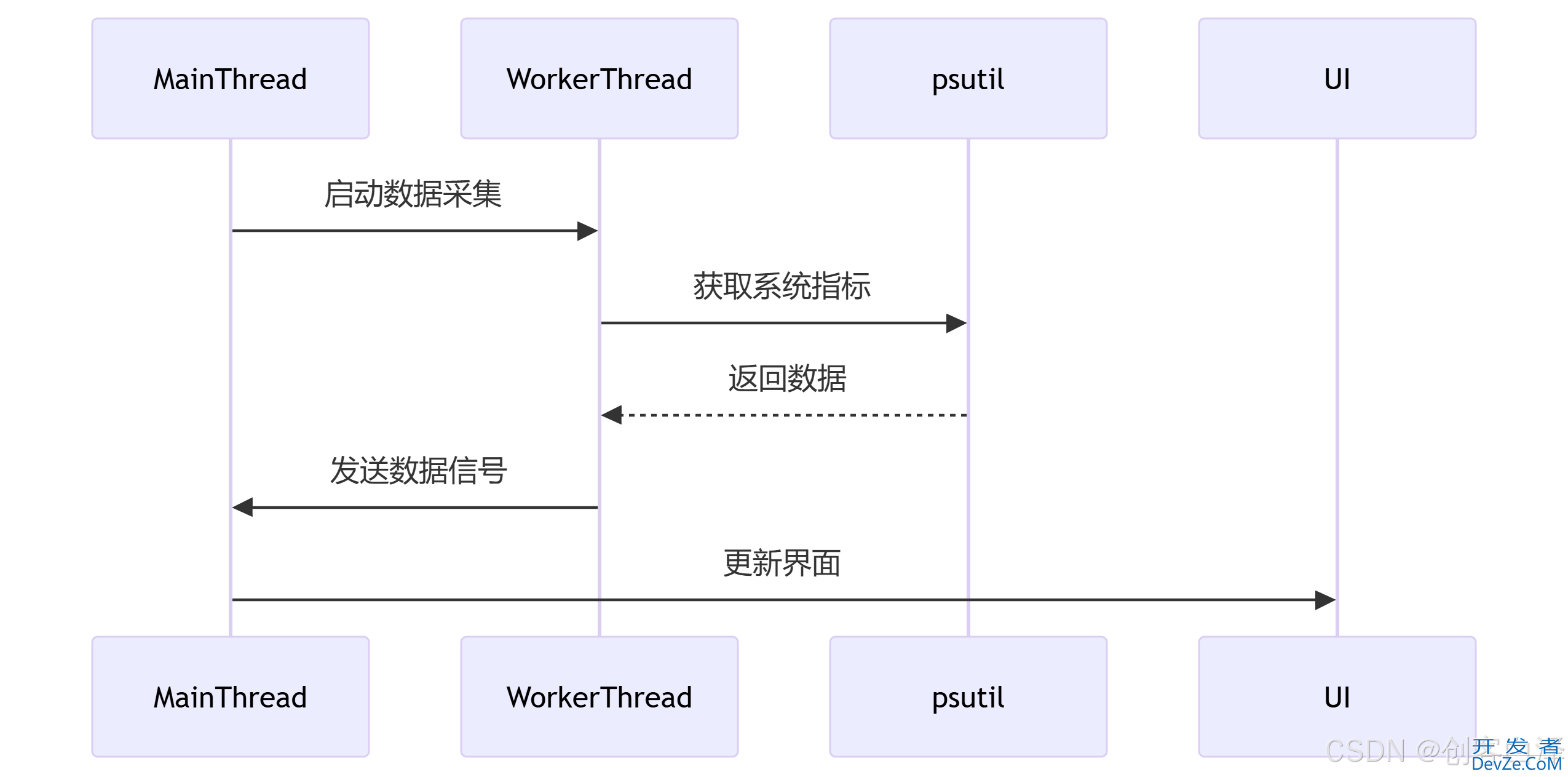 使用Python和PyQt5实现全方面系统资源监控