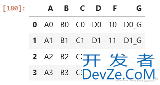 pandas实现数据concat拼接的示例代码