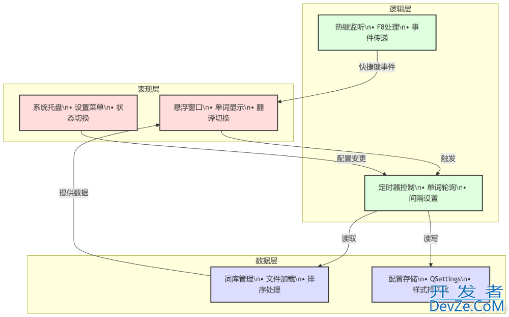 使用Python开发一个智能桌面单词记忆工具
