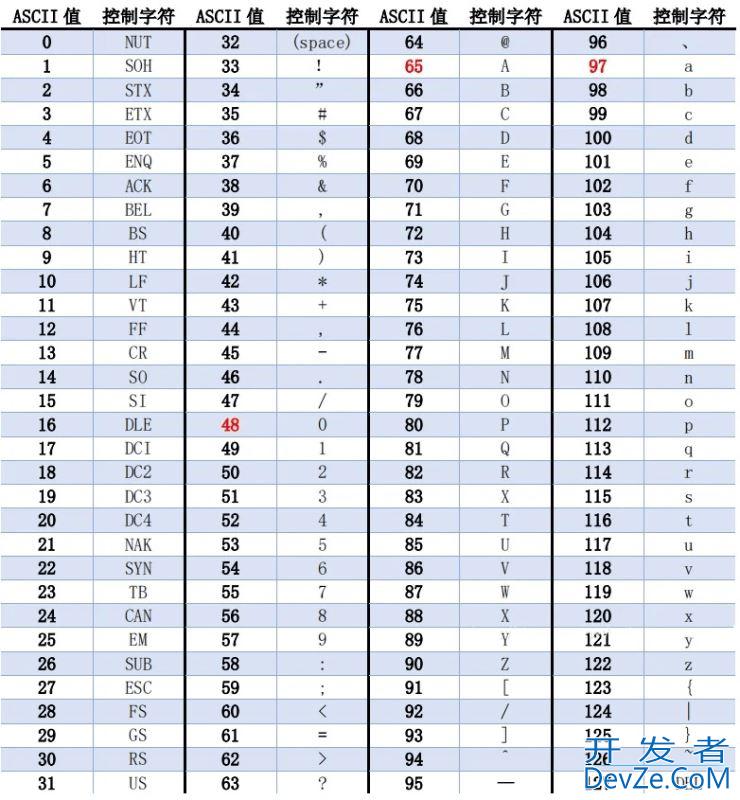 Java 八种基本数据类型最新整理