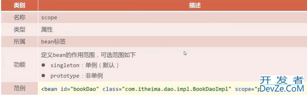 SSM spring Bean基础配置实例详解