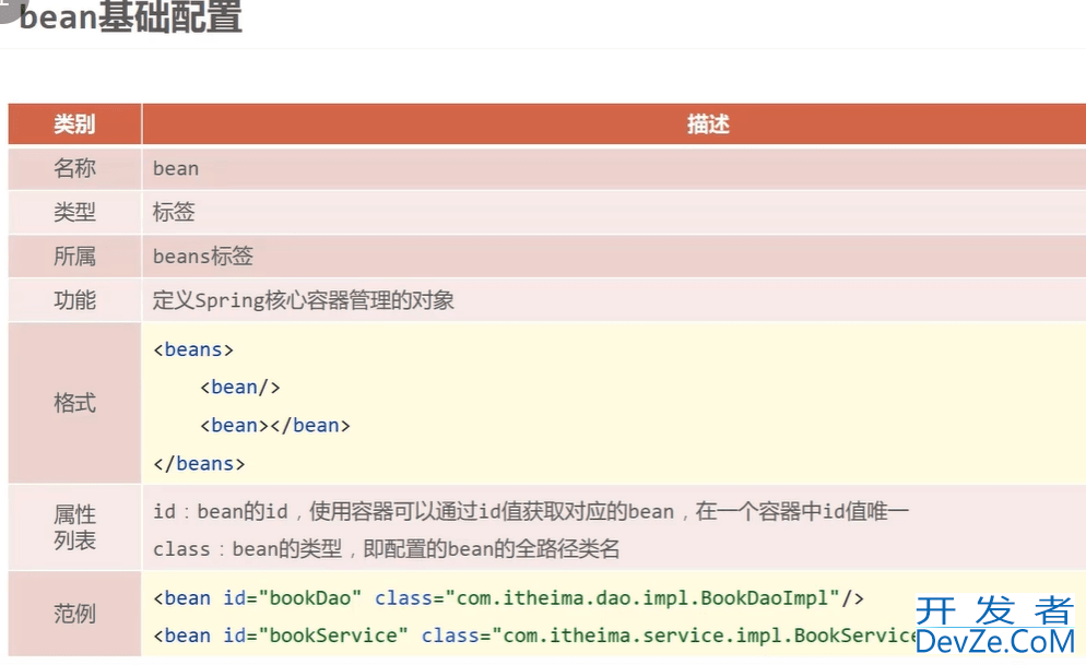 SSM spring Bean基础配置实例详解