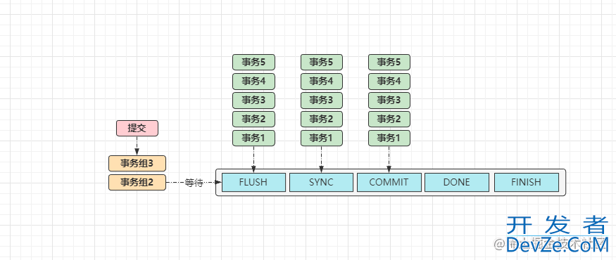 Mysql的主从同步/复制的原理分析