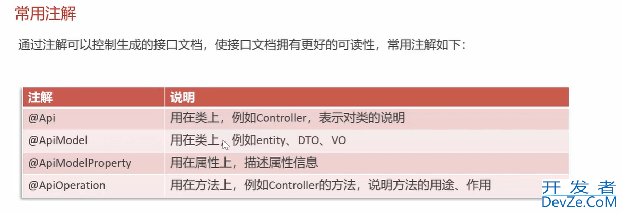 Swagger在java中的运用及常见问题解决