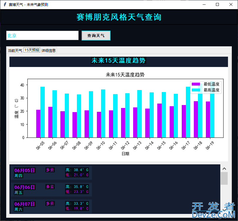 python编写朋克风格的天气查询程序