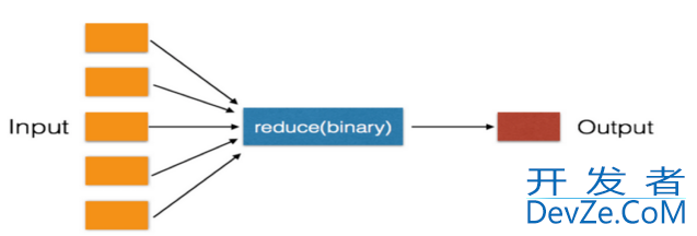 python匿名函数之lambda函数详解