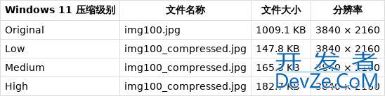 Win11分享界面新增压缩图像功能:兼顾体积与分辨率
