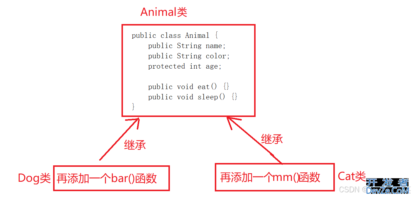 Java面向程序的三大特性之封装、继承、多态详解(最新整理)