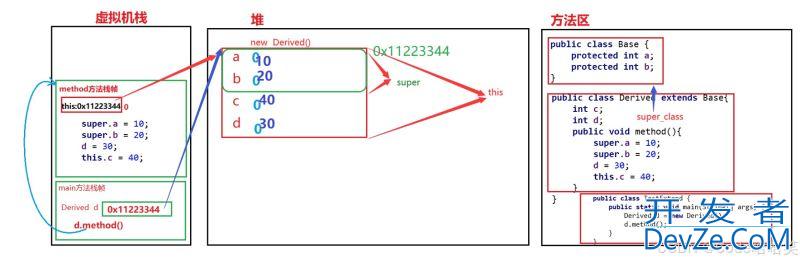 Java面向程序的三大特性之封装、继承、多态详解(最新整理)