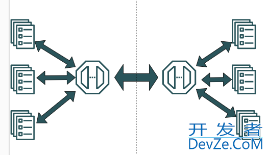 SpringCloudGateway 自定义局部过滤器场景分析