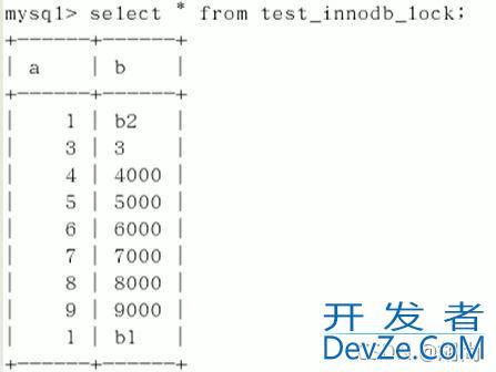 Mysql锁机制,行锁表锁的使用详解