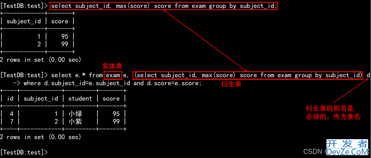 MySQL 衍生表(Derived Tables)的使用