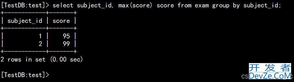 MySQL 衍生表(Derived Tables)的使用