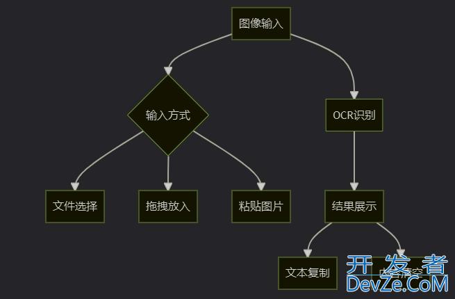 Python基于微信OCR引擎实现高效图片文字识别