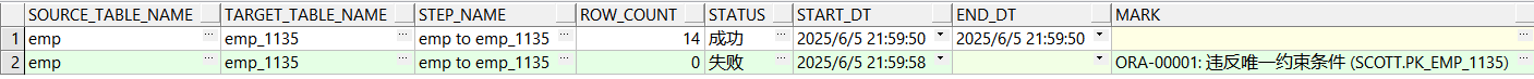 Oracle日志表的使用方式