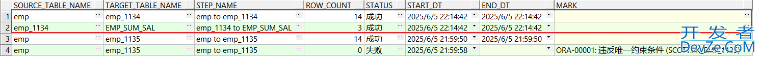 Oracle日志表的使用方式