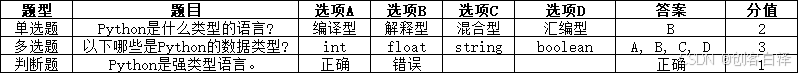 基于Python实现一个简单的题库与在线考试系统