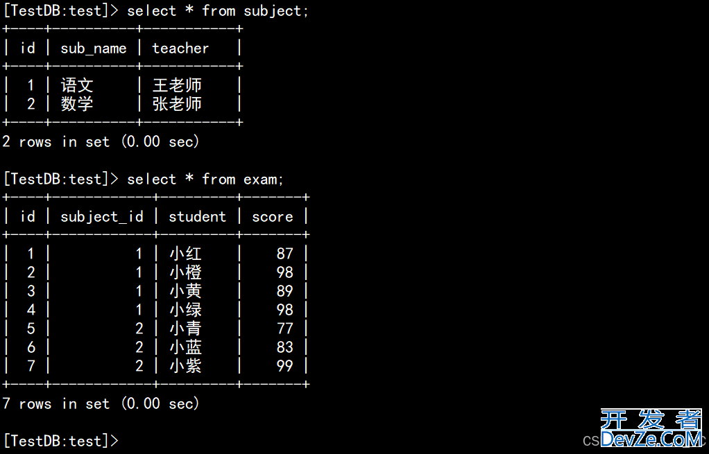 MySQL 横向衍生表(Lateral Derived Tables)的实现