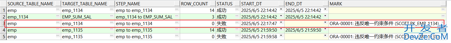 Oracle日志表的使用方式