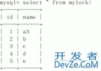 Mysql锁机制,行锁表锁的使用详解