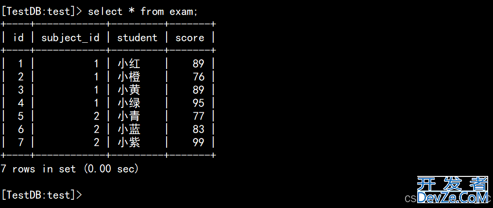 MySQL 衍生表(Derived Tables)的使用