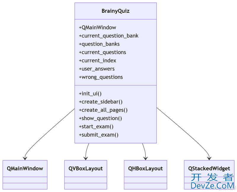 基于Python实现一个简单的题库与在线考试系统