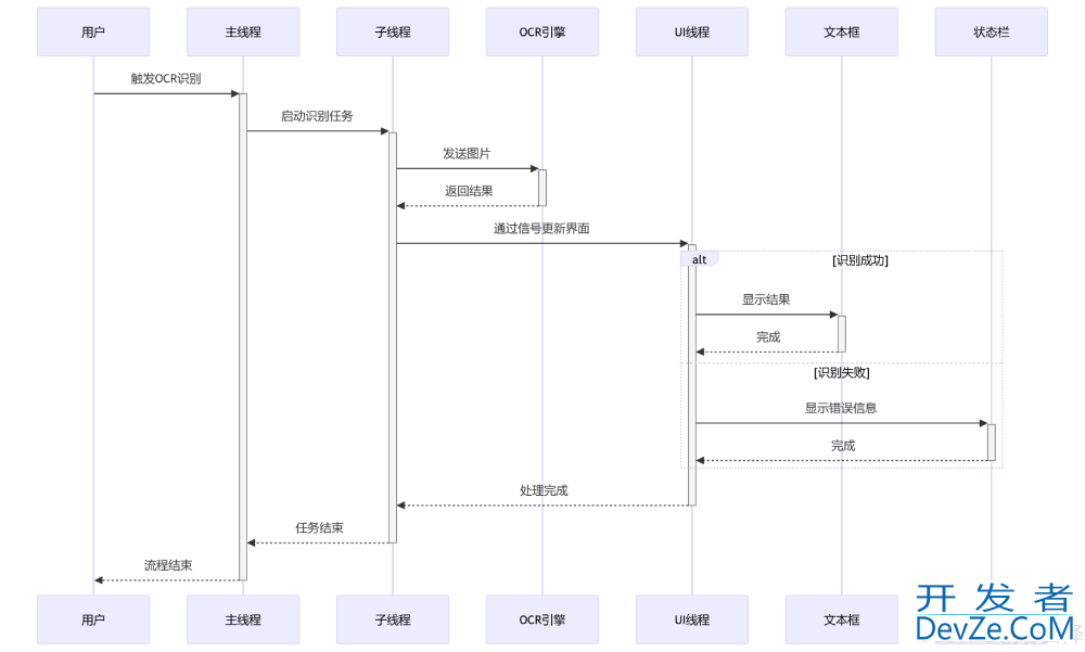 Python基于微信OCR引擎实现高效图片文字识别