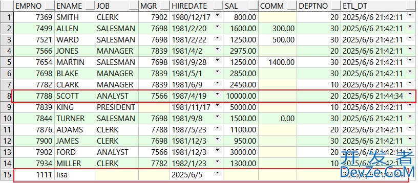 Oracle全量同步与增量同步方式