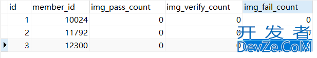 MySQL存储过程之循环遍历查询的结果集详解