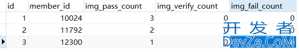 MySQL存储过程之循环遍历查询的结果集详解