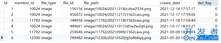 MySQL存储过程之循环遍历查询的结果集详解