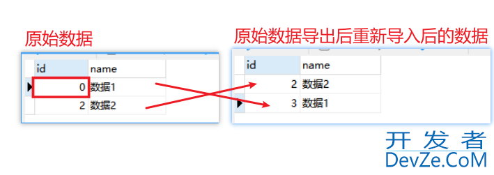 MySQL自增主键ID设置为0有坑