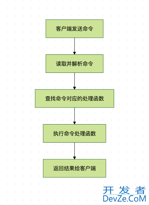 Redis中的分布式锁之SETNX底层实现方式
