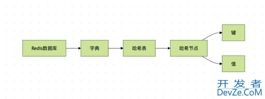 Redis中的分布式锁之SETNX底层实现方式