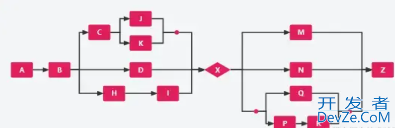 SpringBoot集成LiteFlow实现轻量级工作流引擎的详细过程