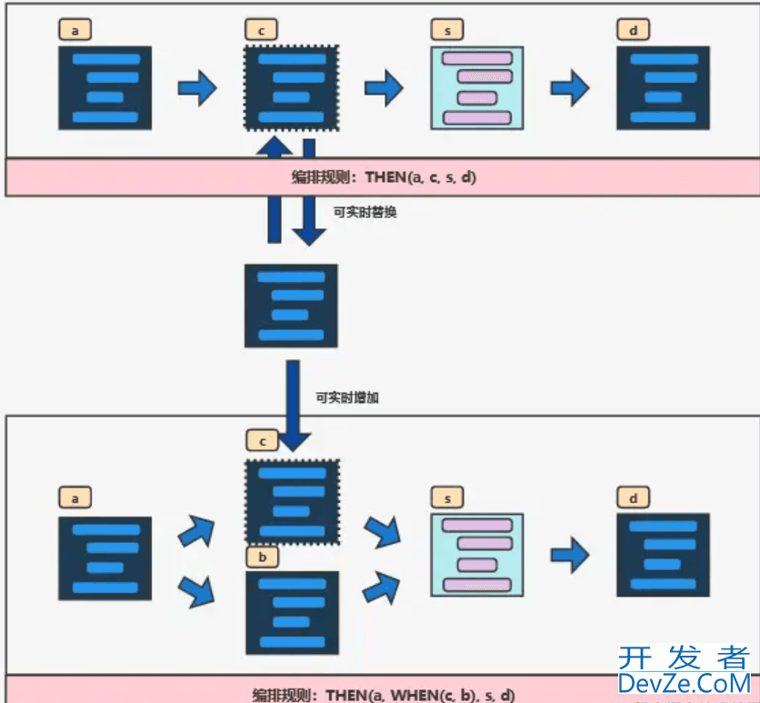 SpringBoot集成LiteFlow实现轻量级工作流引擎的详细过程