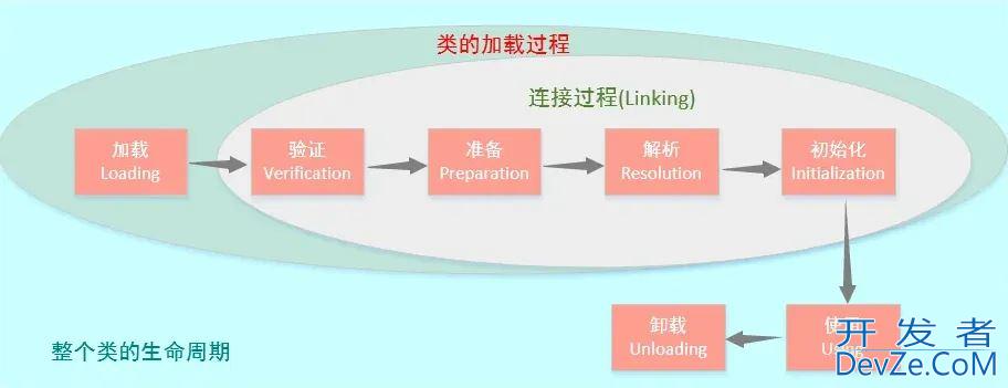 Java类加载器ClassLoader详解