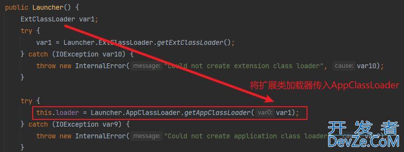 Java类加载器ClassLoader详解
