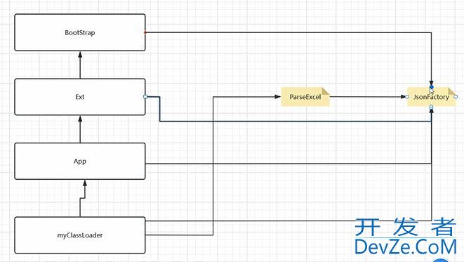 Java类加载器ClassLoader详解