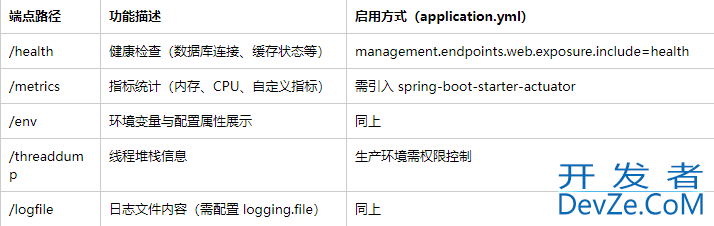 10个SpringBoot框架内置的实用功能详解