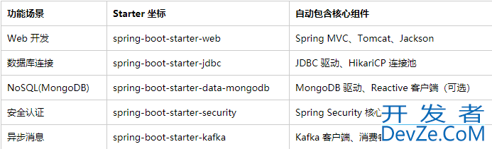 10个SpringBoot框架内置的实用功能详解
