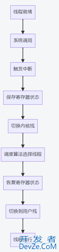 Golang中多个线程和多个协程的使用区别小结