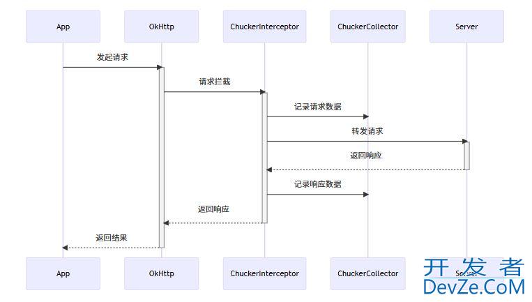 Android使用Chucker监控网络请求的操作指南